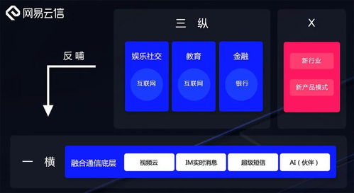 網(wǎng)易智企 深耕安全基石，拓進(jìn)智能未來，賦能企業(yè)服務(wù)新生態(tài)
